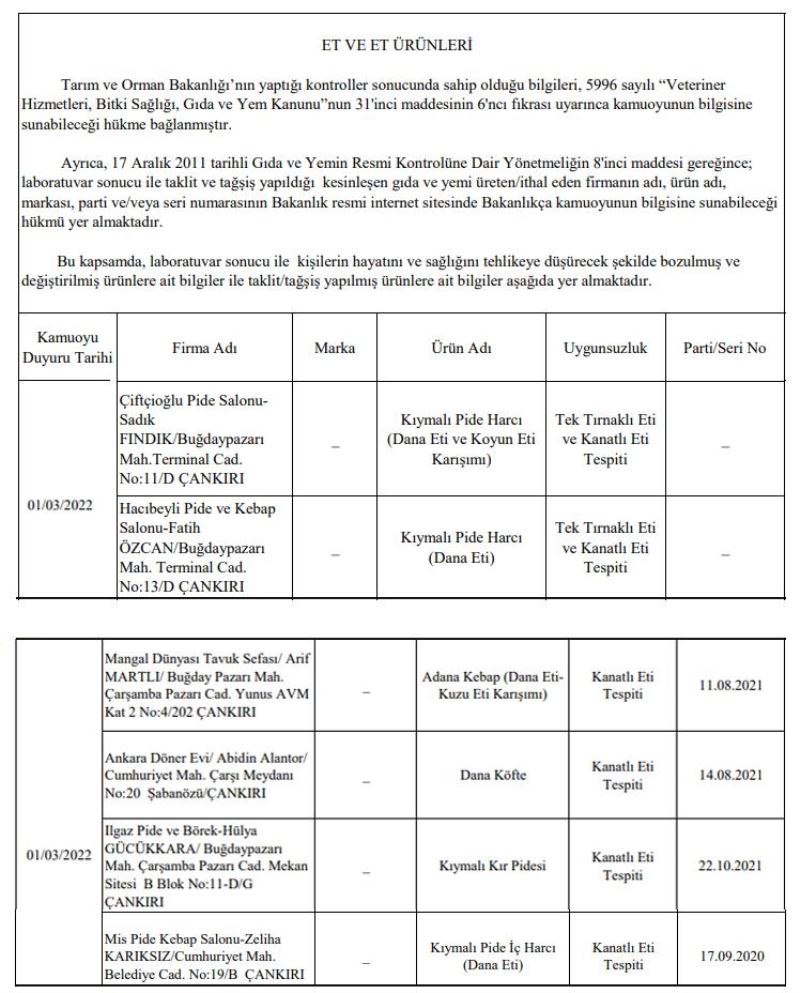 ÇANKIRIDAKİ UTANMAZ ARLANMAZLARI AÇIKLIYORUZ